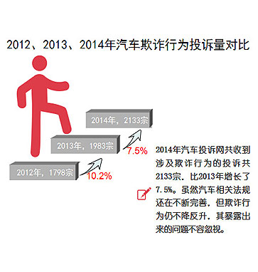 汽车市场该如何自我救赎