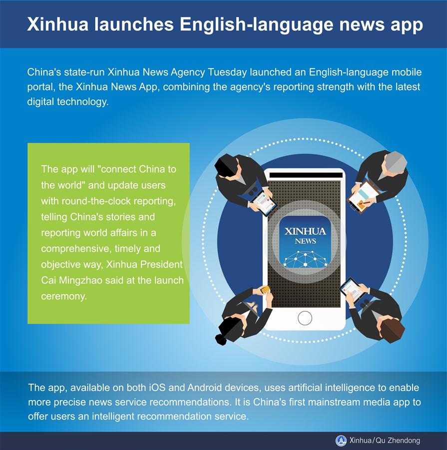 [GRAPHICS]CHINA-XINHUA ENGLISH-LANGUAGE NEWS APP-LAUNCH