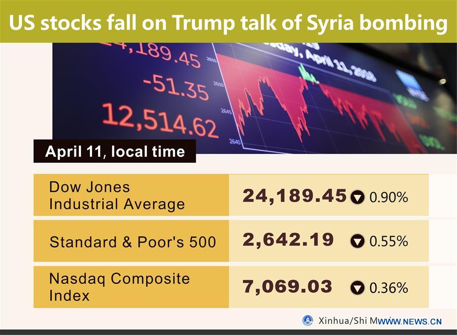 [GRAPHICS]US-STOCKS