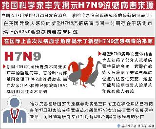 我國科學家率先揭示H7N9流感病毒來源