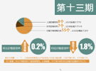 6月70城房價(jià)延續(xù)下跌態(tài)勢 環(huán)比下跌城市增至55個(gè)