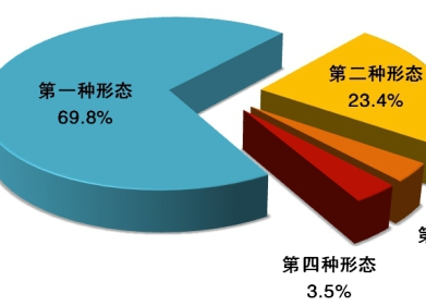 中央紀(jì)委國家監(jiān)委通報(bào)2020年1至9月全國紀(jì)檢監(jiān)察機(jī)關(guān)監(jiān)督檢查、審查調(diào)查情況