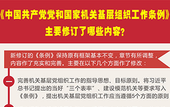 《中國共產(chǎn)黨黨和國家機(jī)關(guān)基層組織工作條例》主要修訂了哪些內(nèi)容?