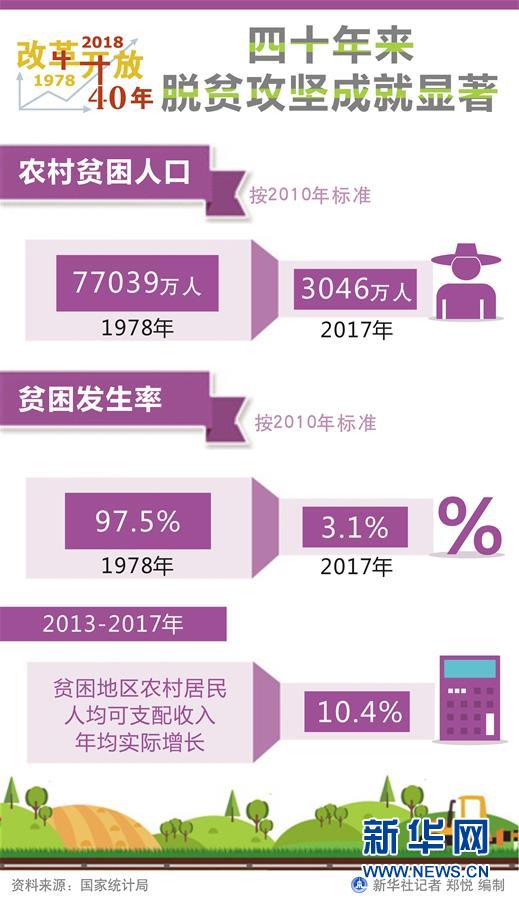 （新華全媒頭條·圖文互動）（1）新華社社評：新時代，改革開放再出發(fā)！——熱烈慶祝改革開放40周年