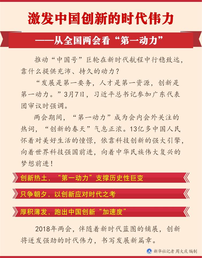 （圖表）[兩會(huì)新華全媒頭條·兩會(huì)特別報(bào)道]激發(fā)中國(guó)創(chuàng)新的時(shí)代偉力——從全國(guó)兩會(huì)看“第一動(dòng)力”