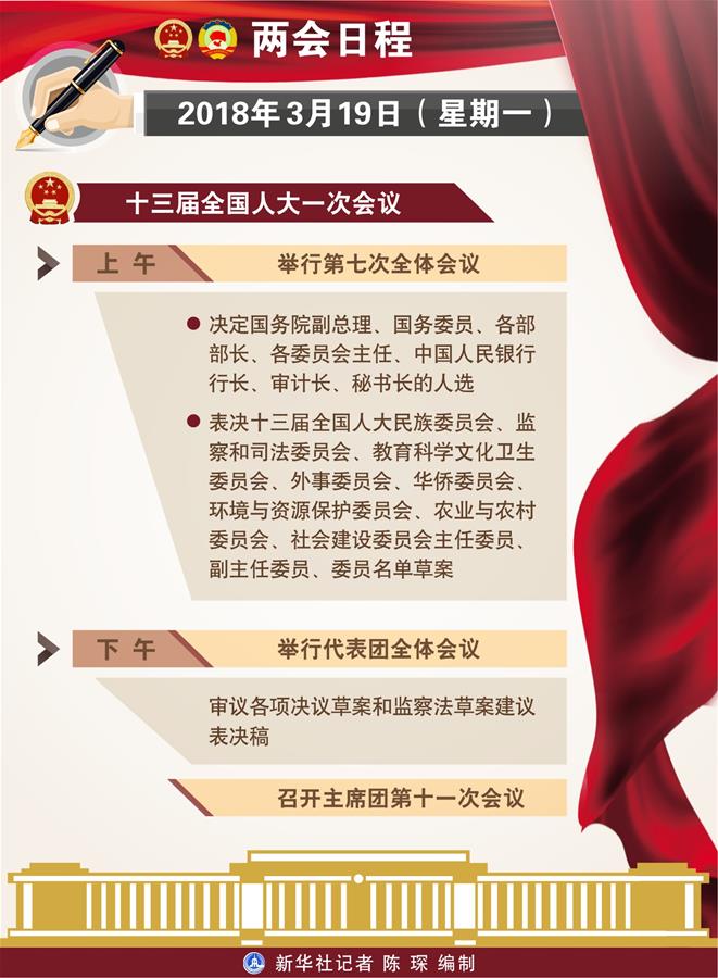 （圖表）[兩會(huì)日程預(yù)告]3月19日兩會(huì)日程