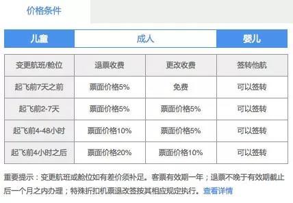 東方航空訂票政策