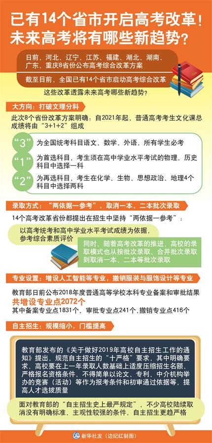 （圖表）[新華視點(diǎn)]已有14個(gè)省市開啟高考改革！未來高考將有哪些新趨勢(shì)？