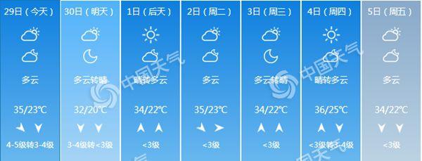 點擊進入下一頁