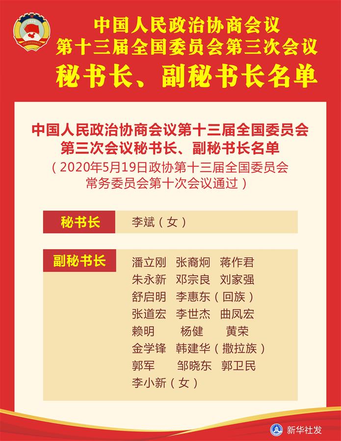 （圖表）［兩會(huì)］中國人民政治協(xié)商會(huì)議第十三屆全國委員會(huì)第三次會(huì)議秘書長、副秘書長名單