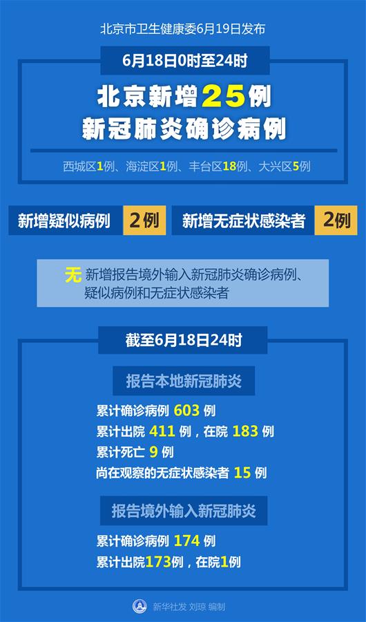 （圖表）［聚焦疫情防控］北京新增25例新冠肺炎確診病例