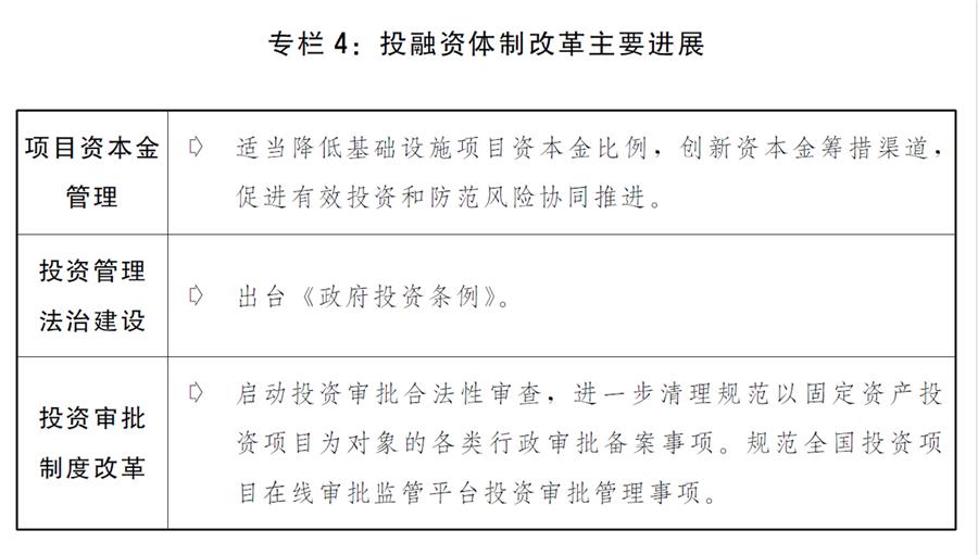 （圖表）［兩會受權(quán)發(fā)布］關(guān)于2019年國民經(jīng)濟(jì)和社會發(fā)展計劃執(zhí)行情況與2020年國民經(jīng)濟(jì)和社會發(fā)展計劃草案的報告（專欄4）