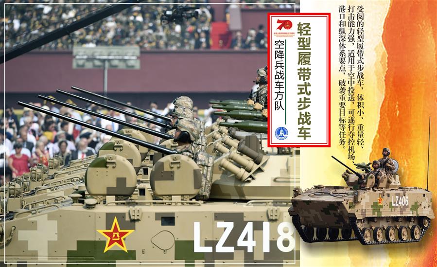 （圖表）[國慶70周年]空降兵戰(zhàn)車方隊(duì)——輕型履帶式步戰(zhàn)車