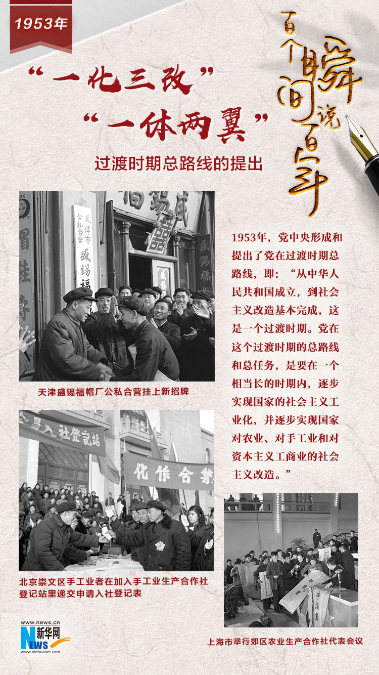 1953，“一化三改”“一體兩翼”