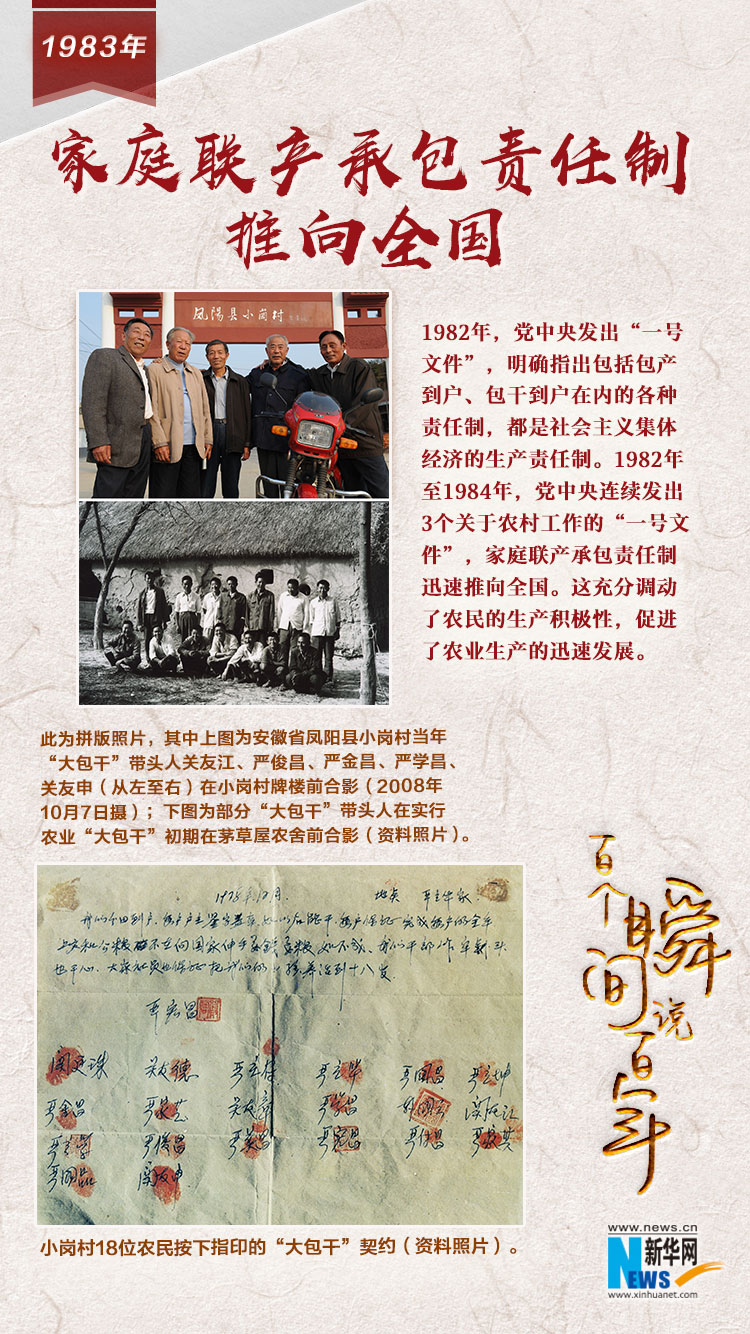 1983，家庭聯(lián)產(chǎn)承包責(zé)任制推向全國