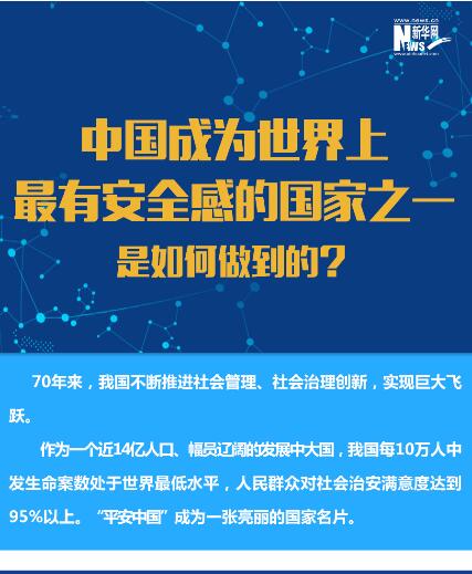 中國(guó)成為世界上最有安全感的國(guó)家之一是如何做到的？