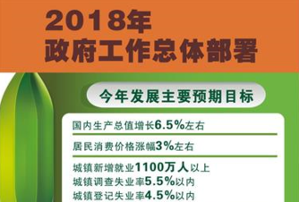 [兩會·政府工作報(bào)告]2018年政府工作總體部署