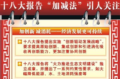 [十八大·執(zhí)政新理念]十八大報告“加減法”引人關注