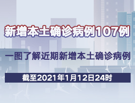 新增本土確診病例107例，一圖了解近期新增本土確診病例