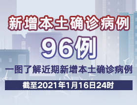 新增本土確診病例96例，一圖了解近期新增本土確診病例