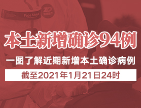 新增本土確診病例94例，一圖了解近期新增本土確診病例