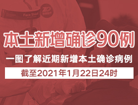 本土新增病例90例，一圖了解近期本土新增病例