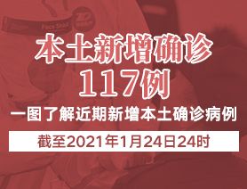 新增本土確診病例117例，一圖了解近期新增本土確診病例