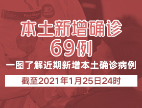 新增本土確診病例69例，一圖了解近期新增本土確診病例