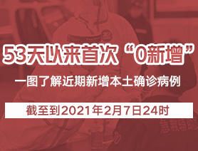 53天以來首次“0新增” 一圖了解近期新增本土確診病例