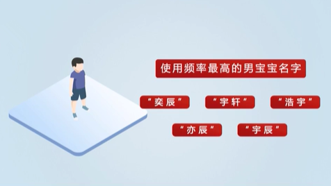 《2020年全國(guó)姓名報(bào)告》發(fā)布 首批“20后”寶寶最?lèi)?ài)叫啥名？