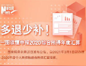 多退少補！一圖讀懂申報2020綜合所得年度匯算