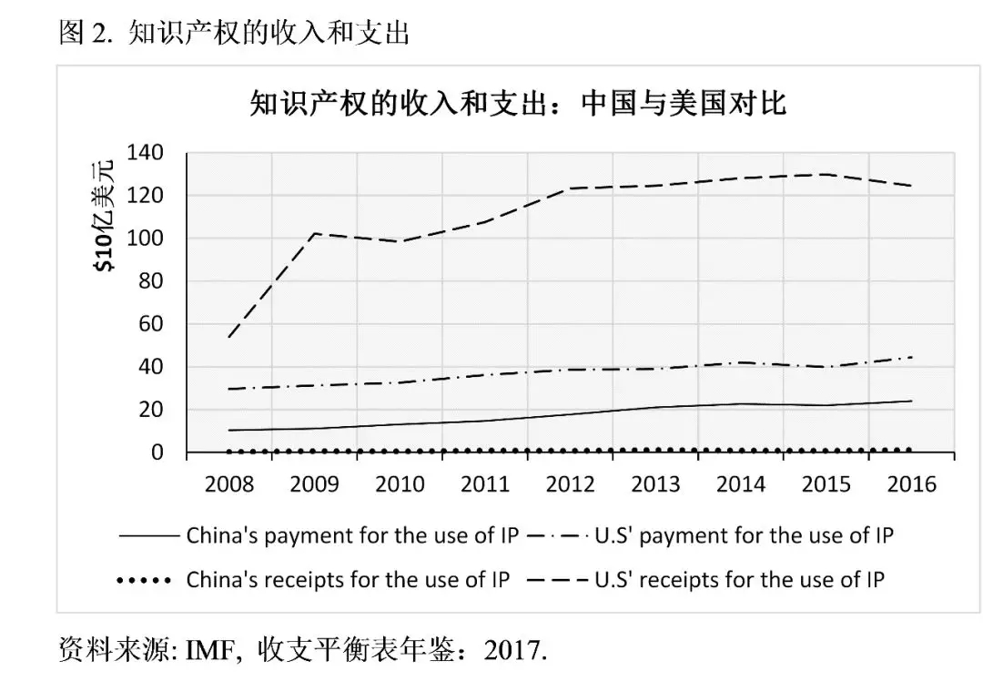 牛津大學(xué)學(xué)者：特朗普的貿(mào)易戰(zhàn)將美國(guó)送上了加速衰落的軌道