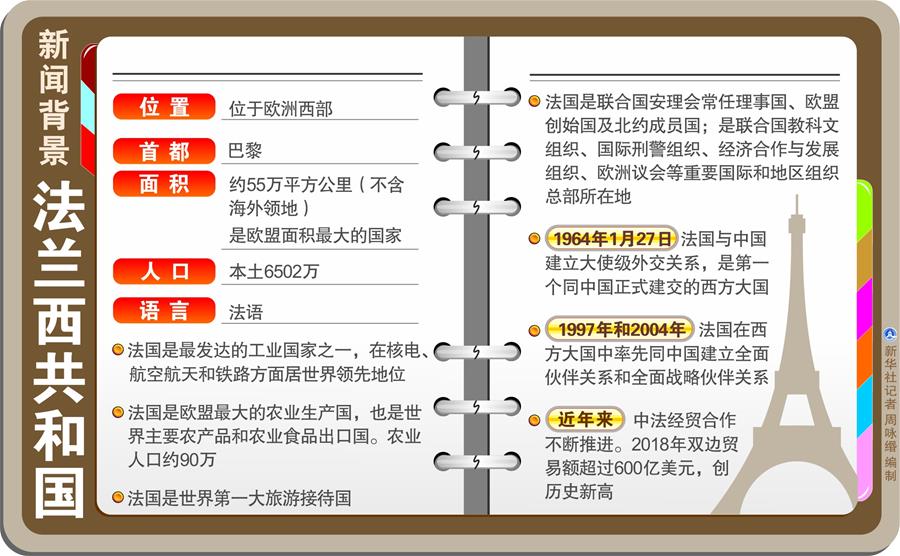 （圖表）[習近平出訪配合稿·圖文互動]新聞背景：法蘭西共和國