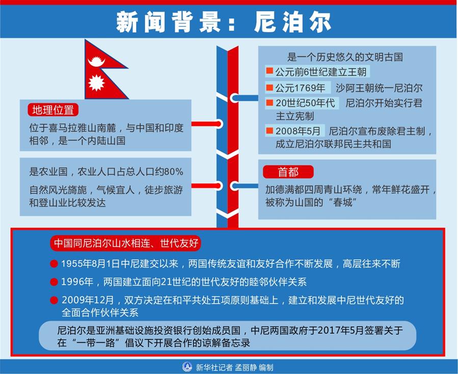 （圖表）[習(xí)近平出訪配合稿·圖文互動]新聞背景：尼泊爾